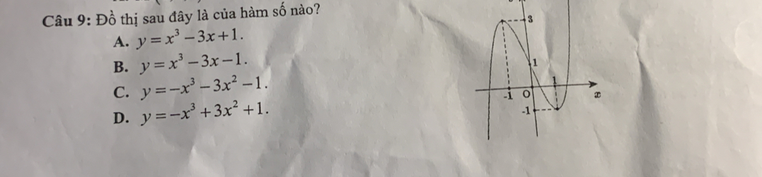 Đồ thị sau đây là của hàm số nào?
A. y=x^3-3x+1.
B. y=x^3-3x-1.
C. y=-x^3-3x^2-1.
D. y=-x^3+3x^2+1.