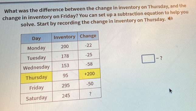 Solved: What was the difference between the change in inventory on ...