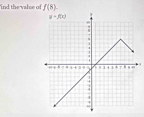 ind the value of f(8).
x