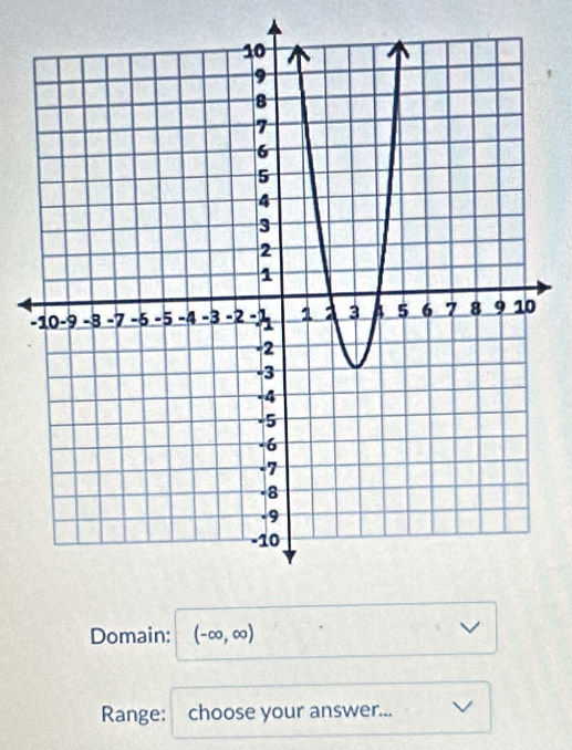 Domain: (-∈fty ,∈fty )
Range: choose your answer...