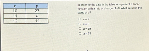 In order for the data in the table to represent a linear
function with a rale of change of -8, what must be the
value of a?
a=2
a=3
a=19
a=35