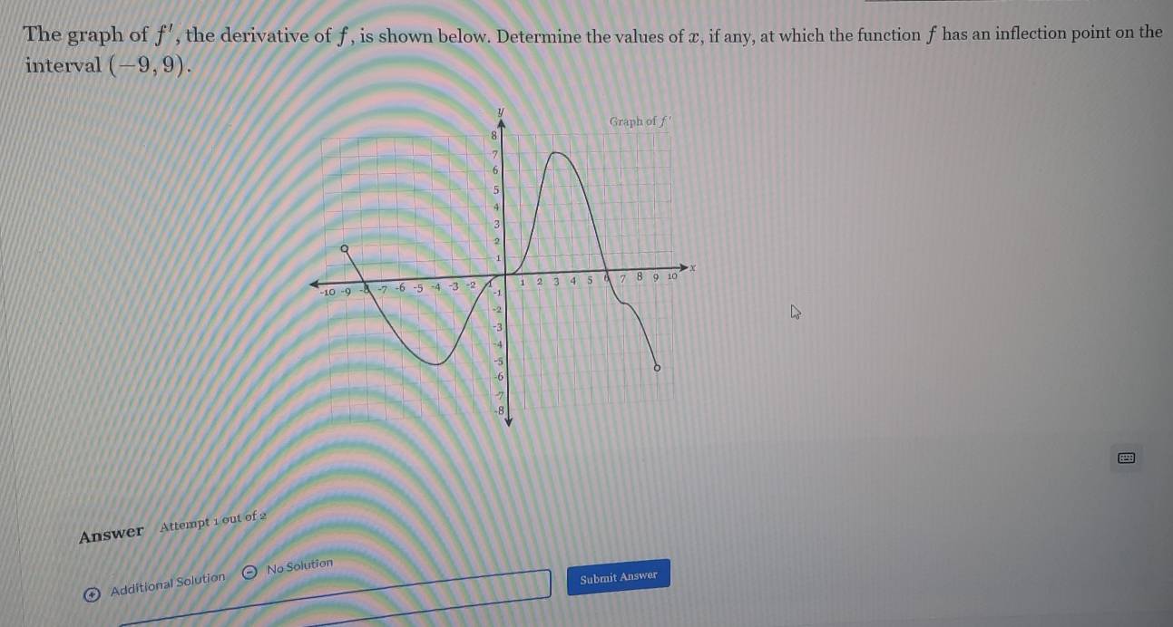 The graph of f' , the derivative of f , is shown below. Determine the values of x, if any, at which the function f has an inflection point on the 
interval (-9,9). 
Answer Attempt 1 out of 2 
Submit Answer 
Additional Solution No Solution