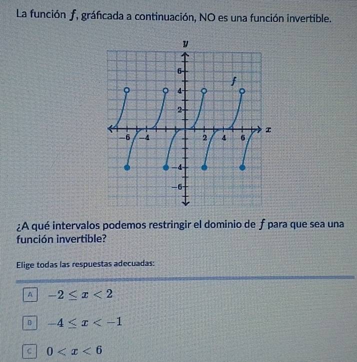 La función f, gráfcada a continuación, NO es una función invertible.
¿A qué intervalos podemos restringir el dominio de ƒ para que sea una
función invertible?
Elige todas las respuestas adecuadas:
A -2≤ x<2</tex>
D -4≤ x
C 0