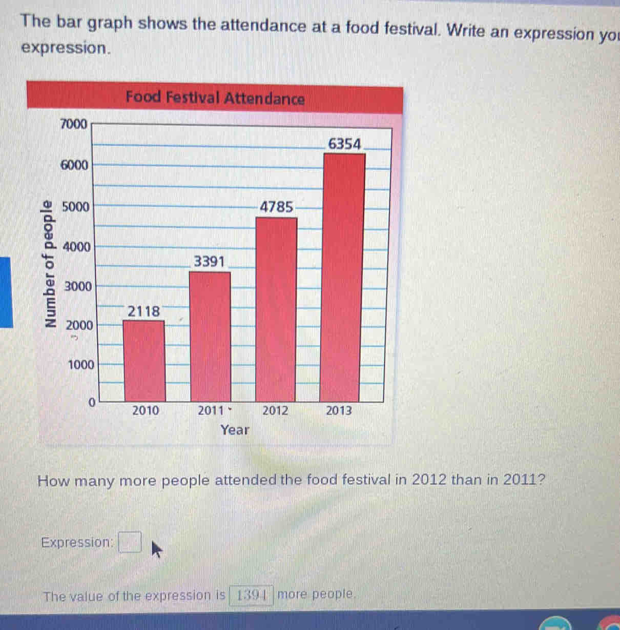 The bar graph shows the attendance at a food festival. Write an ...