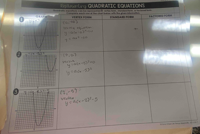 Replegentng QUADRATIC EQUATION 
2-2017