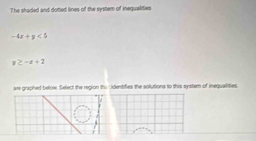 The shaded and dotted lines of the system of inequalities
-4x+y<5</tex>
y≥ -x+2
are graphed below. Select the region tha t identifies the solutions to this system of inequalities.