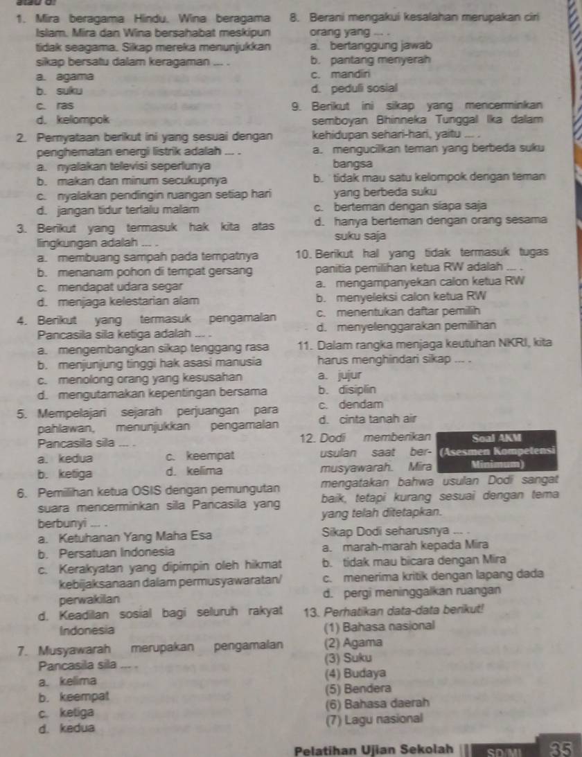 Mira beragama Hindu. Wina beragama 8. Berani mengakui kesalahan merupakan ciri
Islam. Mira dan Wina bersahabat meskipun orang yang ... .
tidak seagama. Sikap mereka menunjukkan a. bertanggung jawab
sikap bersatu dalam keragaman ... . b. pantang menyerah
a. agama c. mandiri
b. suku d. peduli sosial
c. ras 9. Berikut ini sikap yang mencerminkan
d. kelompok semboyan Bhinneka Tunggal Ika dalam
2. Pemyataan berikut ini yang sesuai dengan kehidupan sehari-hari, yaitu ... .
penghematan energi listrik adalah _.. . a. mengucilkan teman yang berbeda suku
a. nyalakan televisi seperlunya bangsa
b. makan dan minum secukupnya b.  tidak mau satu kelompok dengan teman
c. nyalakan pendingin ruangan setiap hari yang berbeda suku
d. jangan tidur terlalu malam c. berteman dengan siapa saja
3. Berikut yang termasuk hak kita atas d. hanya berteman dengan orang sesama
suku saja
lingkungan adalah __- -
a. membuang sampah pada tempatnya 10. Berikut hal yang tidak termasuk tugas
b. menanam pohon di tempat gersang panitia pemilihan ketua RW adalah _- .
c. mendapat udara segar a. mengampanyekan calon ketua RW
d. menjaga kelestarian alam b. menyeleksi calon ketua RW
4. Berikut yang termasuk pengamalan c. menentukan daftar pemilih
Pancasila sila ketiga adalah __- - d. menyelenggarakan pemilihan
a. mengembangkan sikap tenggang rasa 11. Dalam rangka menjaga keutuhan NKRI, kita
b. menjunjung tinggi hak asasi manusia harus menghindari sikap ... .
c. menolong orang yang kesusahan a. jujur
d. mengutamakan kepentingan bersama b. disiplin
5. Mempelajari sejarah perjuangan para c. dendam
pahlawan, menunjukkan pengamalan d. cinta tanah air
Pancasila sila ... . 12. Dodi memberikan Soal AKM
a. kedua c. keempat usulan saat ber- (Asesmen Kompetensi
b. ketiga d. kelima musyawarah. Mira Minimum)
6. Pemilihan ketua OSIS dengan pemungutan mengatakan bahwa usulan Dodī sangat
suara mencerminkan sila Pancasila yang baik, tetapi kurang sesuai dengan tema
berbunyi yang telah ditetapkan.
a. Ketuhanan Yang Maha Esa Sikap Dodi seharusnya ... .
b. Persatuan Indonesia a. marah-marah kepada Mira
c. Kerakyatan yang dipimpin oleh hikmat b. tidak mau bicara dengan Mira
kebijaksanaan dalam permusyawaratan/ c. menerima kritik dengan lapang dada
perwakilan d. pergi meninggalkan ruangan
d. Keadilan sosial bagi seluruh rakyat 13. Perhatikan data-data berikut!
Indonesia (1) Bahasa nasional
7. Musyawarah merupakan pengamalan (2) Agama
Pancasila sila ... . (3) Suku
a. kelima (4) Budaya
b. keempat (5) Bendera
c. keliga (6) Bahasa daerah
d. kedua (7) Lagu nasional
Pelatihan Ujian Sekolah SD/MI 35