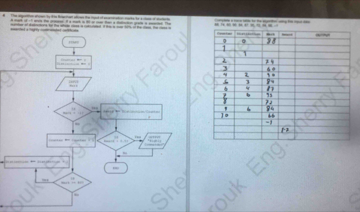 4 . The algorithm shown by this flowchart allows the input of examination marks for a class of students. 88, 74,80, 90.54, 82.95,
Coplete a trace table for the algortts ussing this imput dace
A mark of -1 ends the process. If a mark is 80 or over then a distinction grade is awarded. The
iumber of distinctions for the whole class is calculated. If this is over 50% of the class, the class is
Di