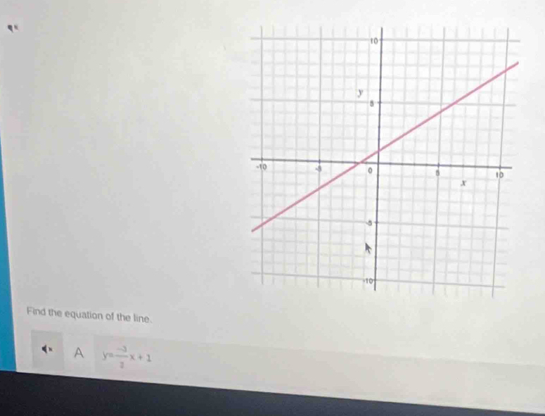 Find the equation of the line.
A y= (-3)/2 x+1