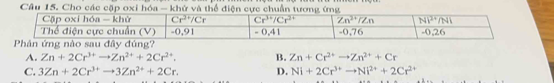 Cho các cặp oxi hóa - khử và thể điện cực chuẩn tươ
A. Zn+2Cr^(3+)to Zn^(2+)+2Cr^(2+). B. Zn+Cr^(2+)to Zn^(2+)+Cr
C. 3Zn+2Cr^(3+)to 3Zn^(2+)+2Cr. D. Ni+2Cr^(3+)to Ni^(2+)+2Cr^(2+)