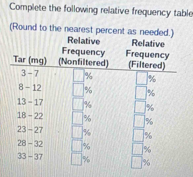 Complete the following relative frequency table
(Round to the nearest percent as ne