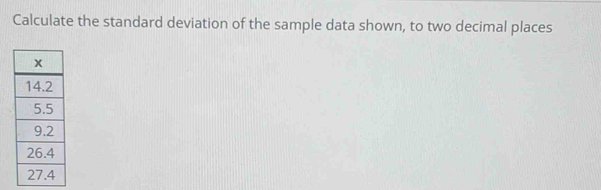 Calculate the standard deviation of the sample data shown, to two decimal places