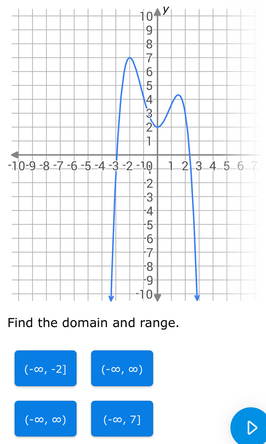 10 y
-17
F
(-∈fty ,-2]
(-∈fty ,∈fty )
(-∈fty ,∈fty )
(-∈fty ,7]