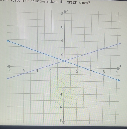 what system or equations does the graph show?