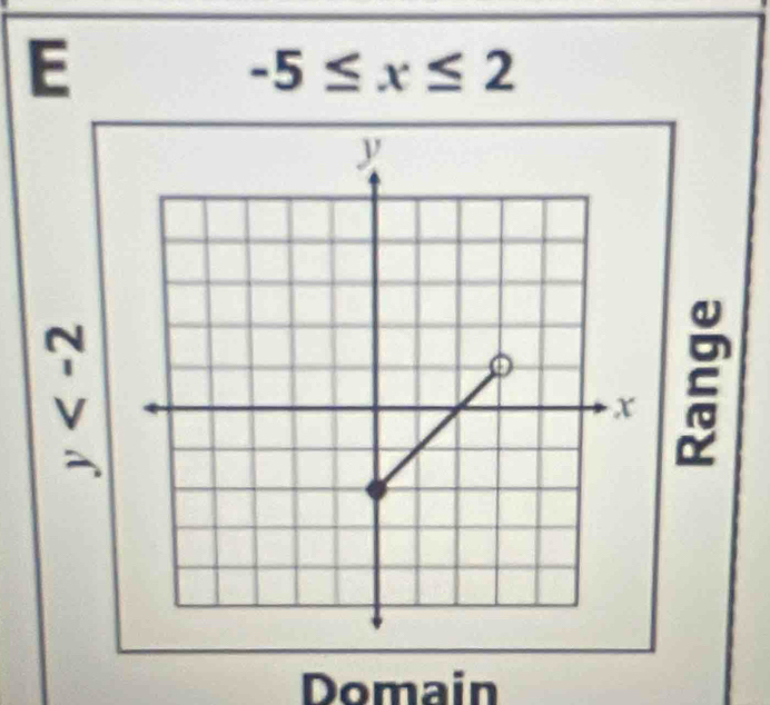 -5≤ x≤ 2
beginarrayr N Vendarray
Domain