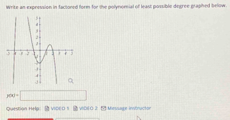 Write an expression in factored form for the polynomial of least possible degree graphed below.
y(x)=□
Question Help: ∴VIDEO 1 VIDEO 2 - Message instructor