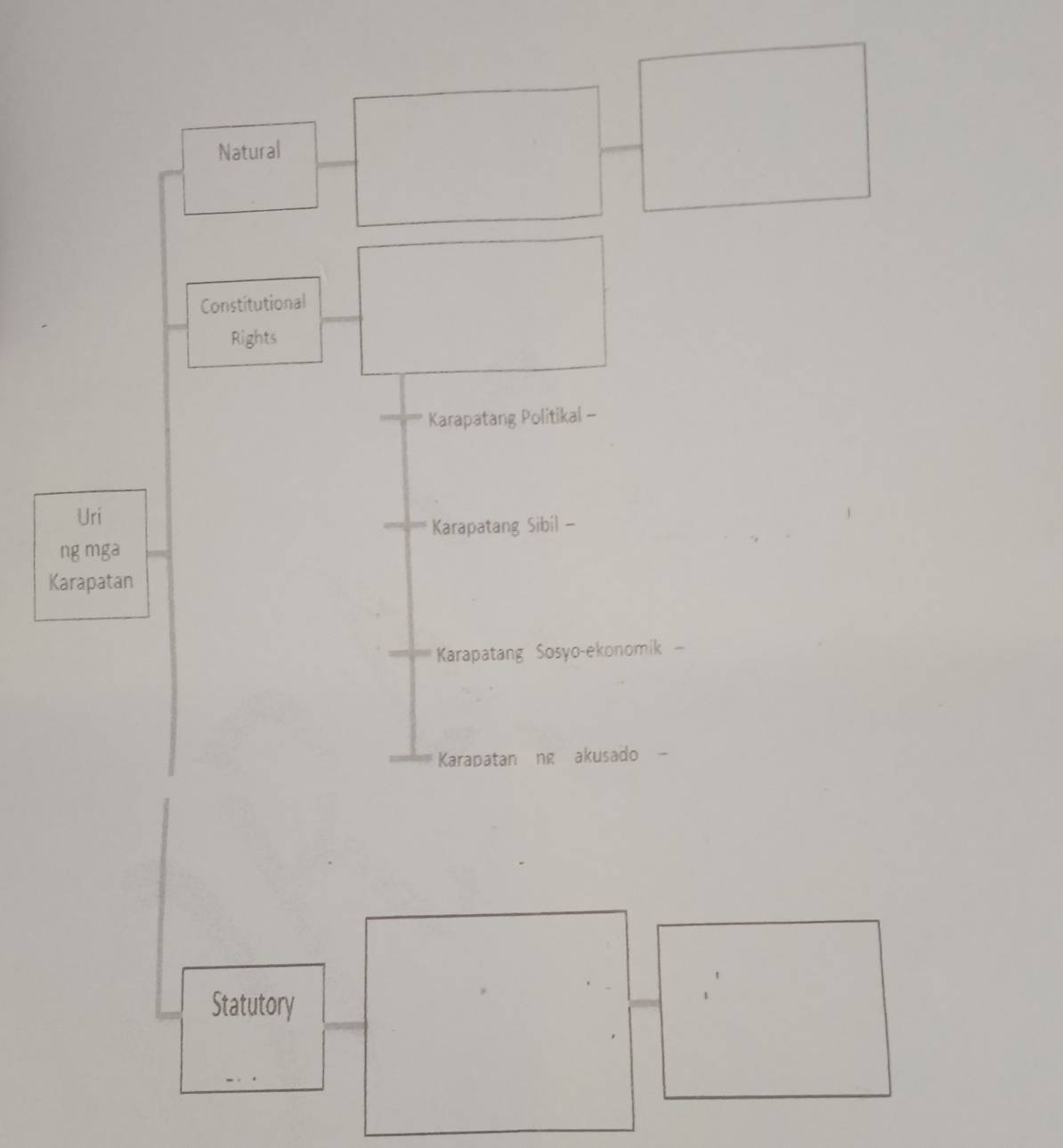 Natural 
Constitutional 
Rights 
Karapatang Politikal - 
Uri 
Karapatang Sibil - 
ng mga 
Karapatan 
Karapatang Sosyo-ekonomik - 
Karapatan ng akusado - 
Statutory