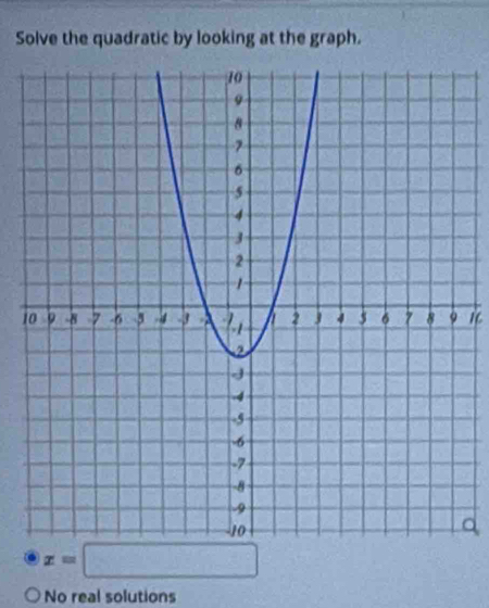 Solve the quadratic by looking at the graph.
1 16
x=□
No real solutions