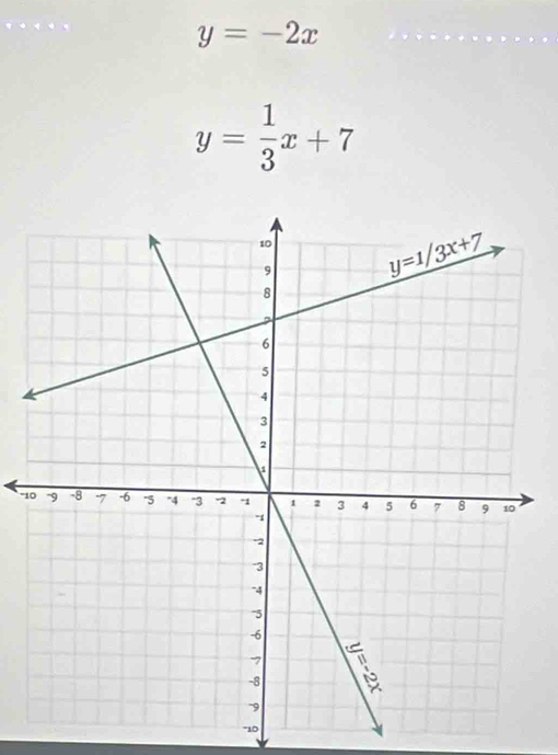 y=-2x
y= 1/3 x+7
-1
"10