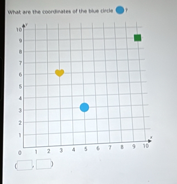 What are the coordinates of the blue circle ?