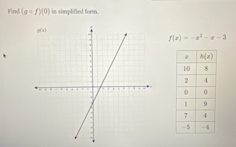 Find (gcirc f)(0) in simplified form.
f(x)=-x^2-x-3