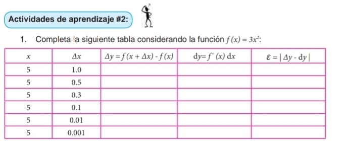 Actividades de aprendizaje #2:
1. Completa la siguiente tabla considerando la función f(x)=3x^2: