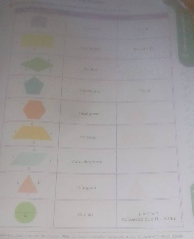 Perimetro, área y nación de valumen. PDA. Corstruye y usa fórmulas para calcular el perímetro de cualquier