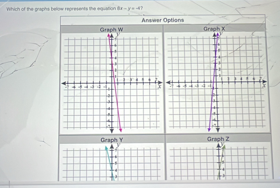 Which of the graphs below represents the equation 8x-y=-4 ? 
Answer Options 
Graph X
Graph Y Graph Z
a
- 6 6
-5
5
-4
4
3
-3