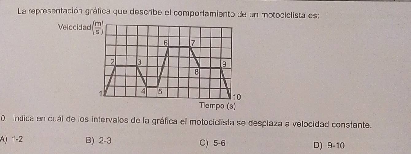 La representación gráfica que describe el comportamiento de un motociclista es:
Velocidad
0. Indica en cuál de los intervalos de la gráfica el motociclista se desplaza a velocidad constante.
A) 1-2 B) 2-3 C) 5-6 D 10
D)