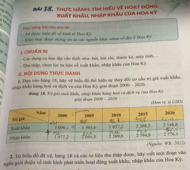 thực hành: tìm hiếu về hoạt động
nì,... ng điễn
XUẤT KhẤU, nhập KHẤU CủA HOA Kỳ
:, máy i khow 
it,... Học xong bãi này, em sẽ:
Về được biểu đồ về kinh tế Hoa Kỳ.
Khai thác được thông tin từ các nguồn khác nhau về địa li Hoa Kỳ,
lầu k
ệt đ 1. CHUẤN Bị
Các dụng cụ học tập cần thiết như: bút, bút chì, thước kẻ, máy tính,...
an-b - Thu thập, chọn lọc tư liệu về xuất khẩu, nhập khẩu của Hoa Kỳ.
II. NộI DUNG THựC HàNH
1. Dựa vào bảng 18, hãy vẽ biểu đồ thể hiện sự thay đổi cơ cấu trị giá xuất khẩu,
nhập khẩu hàng hoá và dịch vụ của Hoa Kỳ giai đoạn 2000-2020.
Bảng 18. Trị giá xuất khẩu, nhập khẩu hàng hoá và dịch vụ của Hoa Kỳ
giai đoạn 2000-2020
(Đơn vị: ti USD)
2. Từ biểu đồ đã vẽ, bảng 18 và các tư liệu thu thập được, hãy viết một đoạn văn
ngắn giới thiệu về tình hình phát triển hoạt động xuất khẩu, nhập khẩu của Hoa Kỳ.