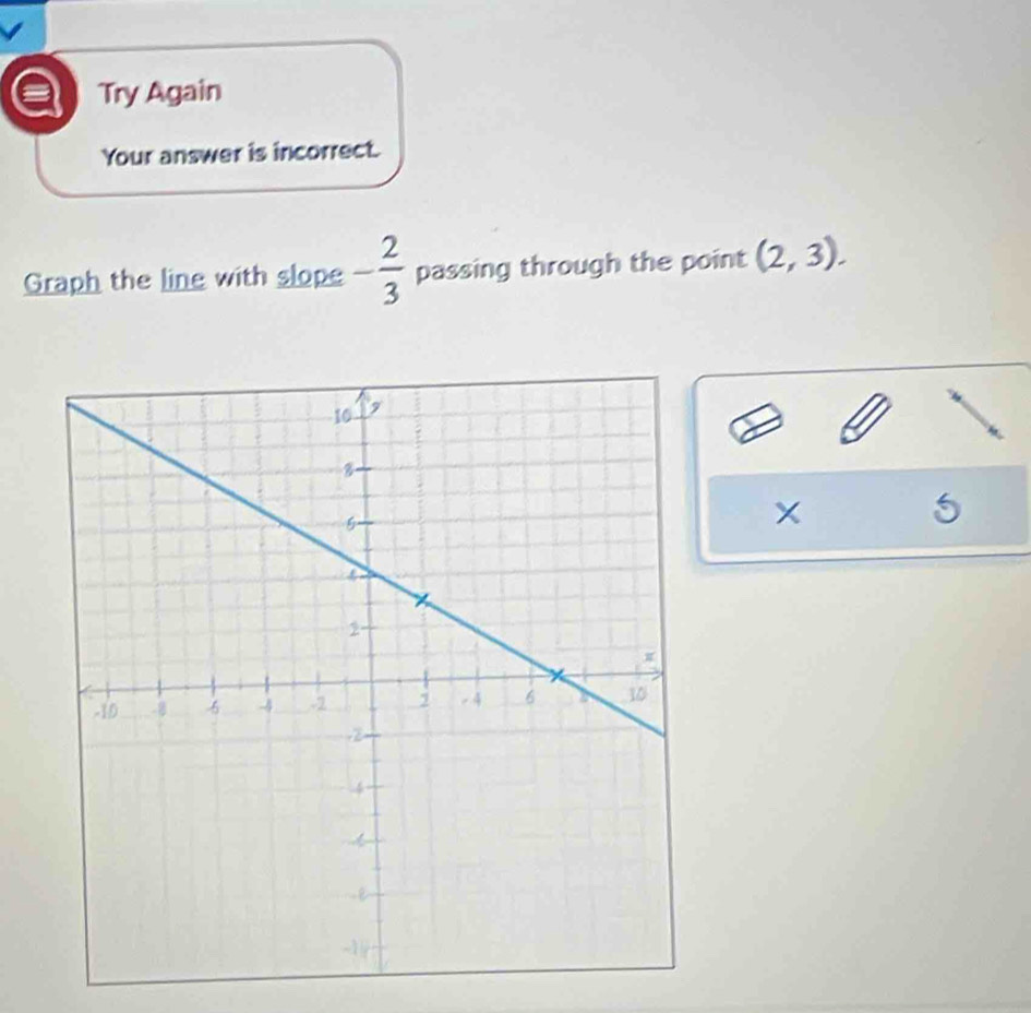 a Try Again 
Your answer is incorrect. 
Graph the line with slope - 2/3  passing through the point (2,3).