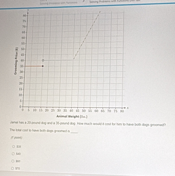 Solelg Prosema with Farcton Sohing Problems with Functions Ditif
Jamal has a 20-pound dog and a 35-pound dog. How much would it cost for him to have both dogs groomed?
The total cost to have both dogs groomed is_
(1 point)
$35
$40
$60
$70