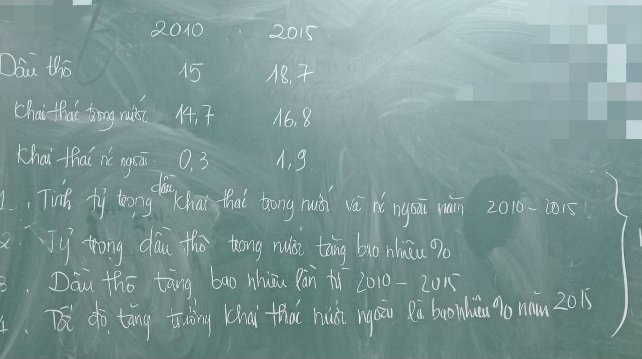 2010 2015
Dau tho
15 18. 7
Chai thac trōng nui 1, 7 16. 8
Khai thai né ngā O, 3 A, g
. Tik fy langho chan fht bhong ud iǎ hì nguū ràn 2010-2015
Jy trong dāu thō tong ruli tàng bao niu ?o
Dau tho tāng bao huāu Rān tu 2010-2015
T o tīng Juòng (hài tha huà ngaiu Rù bahua 9o naon 2015