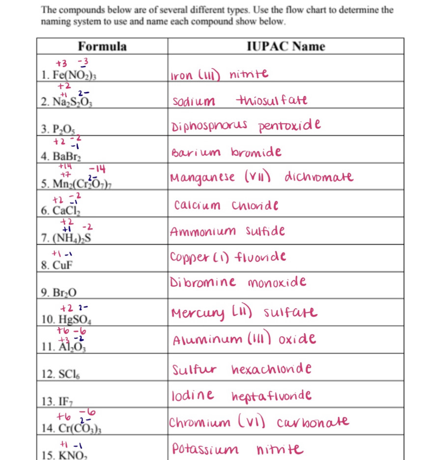 Solved: The compounds below are of several different types. Use the ...