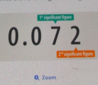 1'' significant figure 
) 
2' significant figure 
Zoom