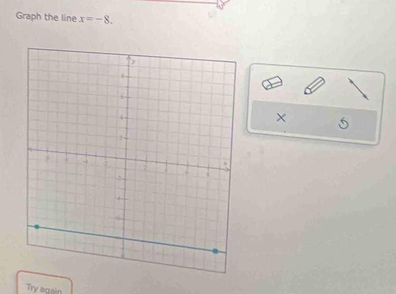 Graph the line x=-8. 
× S 
Try again