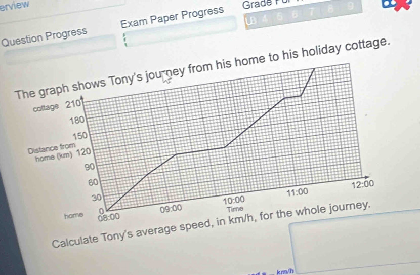 erview Grade 
UB 
Question Progress Exam Paper Progress 
9 
D 
The graph shows Tony's journey from his home to his holiday cottage. 
cottage 2 10
180
150
Distance from 
home (km) 120
90
60
12:00
30
11:00
10:00
09:00
o Time 
home 08:00 
Calculate Tony's average speed, in km/h, for the whole journey.
km/h