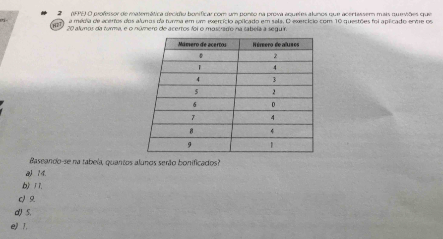 2 (IFPE) O professor de matemática decidiu bonificar com um ponto na prova aqueles alunos que acertassem mais questões que
es- a média de acertos dos alunos da turma em um exercício aplicado em sala. O exercício com 10 questões foi aplicado entre os
H27
20 alunos da turma, e o número de acertos foi o mostrado na tabela a seguir.
Baseando-se na tabela, quantos alunos serão bonificados?
a) 14.
b) 11.
c) 9.
d) 5.
e) 1.