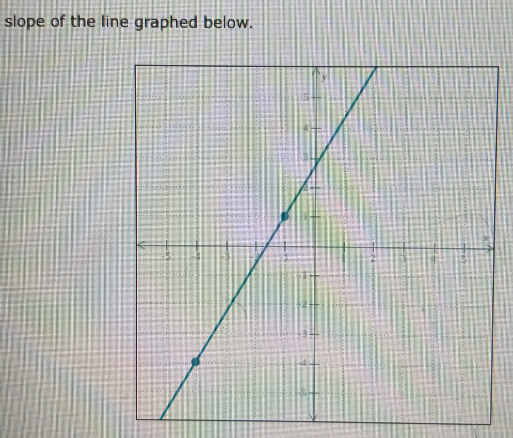 slope of the line graphed below.