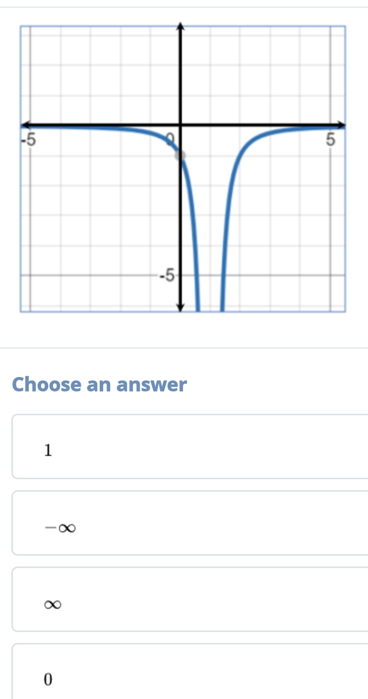 Choose an answer
1
-∞
∞
0