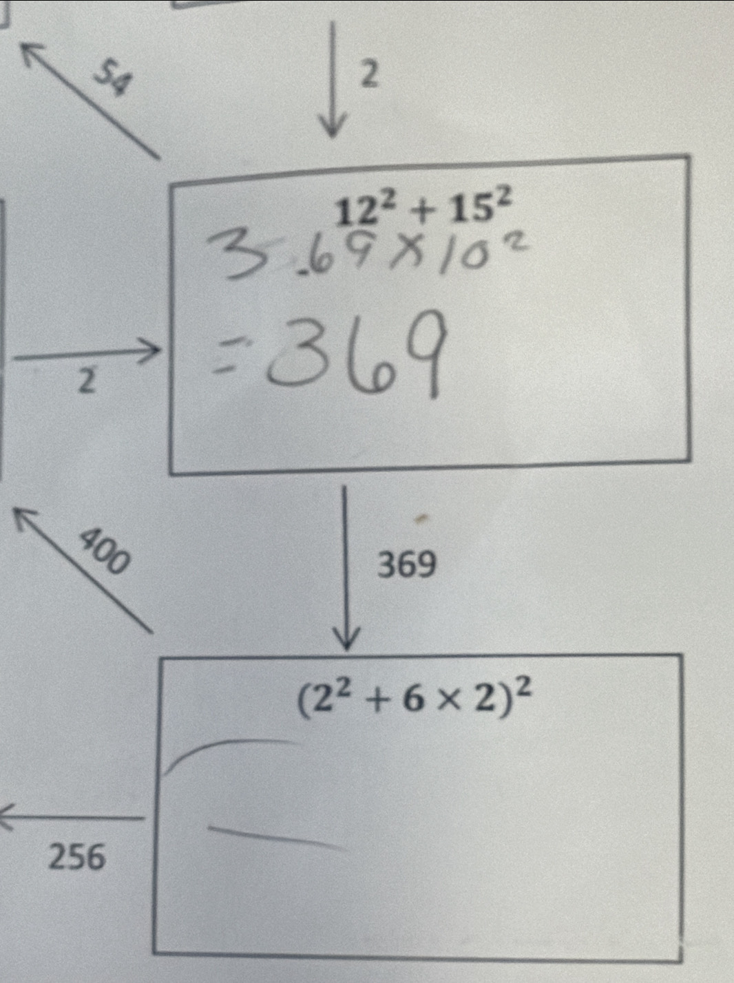 54
2
12^2+15^2
2
400
369
(2^2+6* 2)^2
256