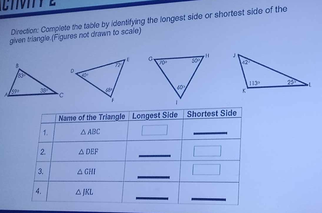 CTVITY E
Direction: Complete the table by identifying the longest side or shortest side of the
given triangle.(Figures not drawn to scale)