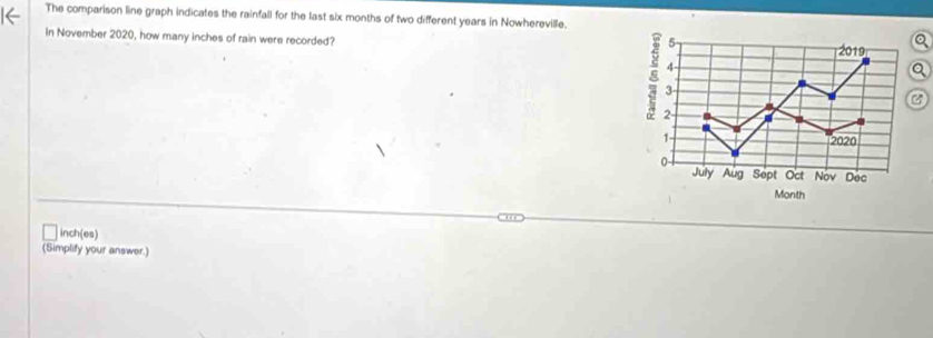 The comparison line graph indicates the rainfall for the last six months of two different years in Nowhereville. 
In November 2020, how many inches of rain were recorded?
5
2019
4
8 2
3
1 -
2020
0 July Aug Sept Oct Nov Dec
Month
inch(es) 
(Simplify your answer.)