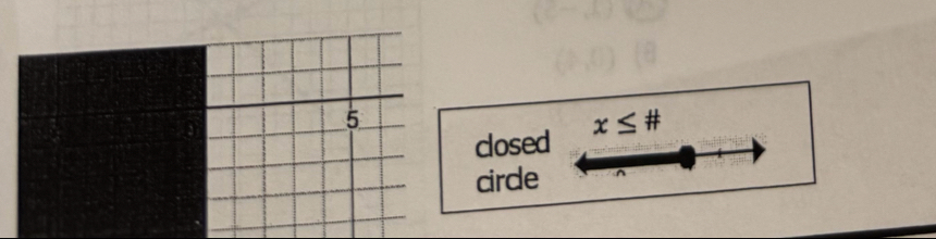 closed x≤ #
cirde