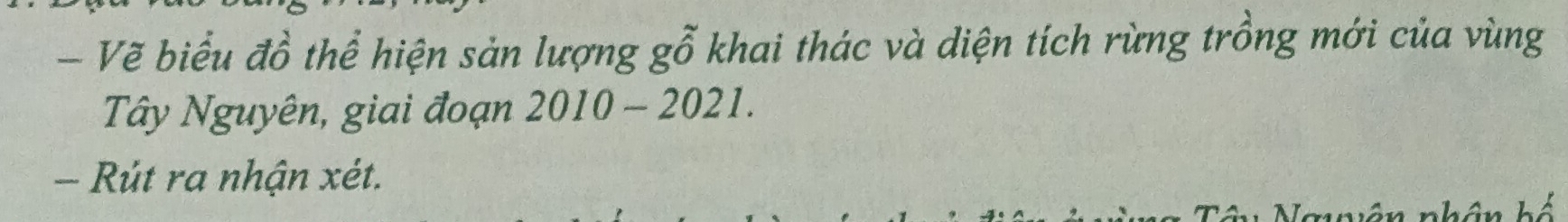 Vẽ biểu đồ thể hiện sản lượng gỗ khai thác và diện tích rừng trồng mới của vùng 
Tây Nguyên, giai đoạn 2010-2021. 
— Rút ra nhận xét. 
nhân há