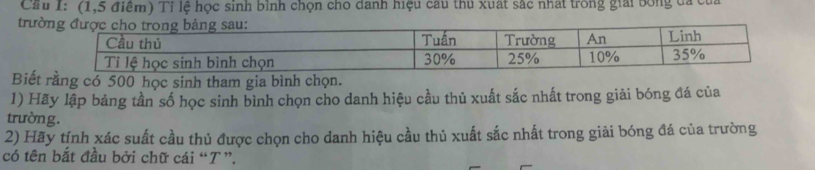 Cầu I: (1,5 điểm) Tỉ lệ học sinh bình chọn cho danh hiệu câu thủ xuất sắc nhất trong giải bóng đã củ. 
trư 
Biếg có 500 học sinh tham gia bình chọn. 
1) Hãy lập bảng tần số học sinh bình chọn cho danh hiệu cầu thủ xuất sắc nhất trong giải bóng đá của 
trường. 
2) Hãy tính xác suất cầu thủ được chọn cho danh hiệu cầu thủ xuất sắc nhất trong giải bóng đá của trường 
có tên bắt đầu bởi chữ cái “T”.