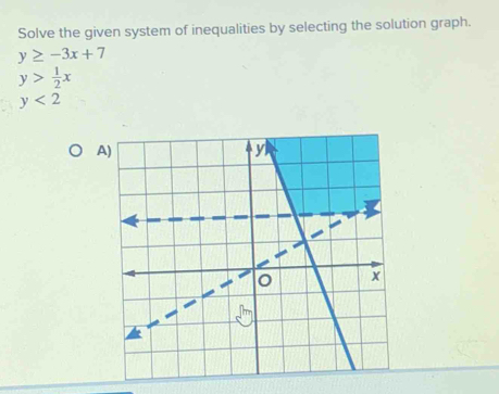 Solve the given system of inequalities by selecting the solution graph.
y≥ -3x+7
y> 1/2 x
y<2</tex> 
A