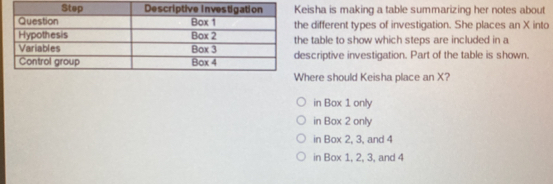 isha is making a table summarizing her notes about
different types of investigation. She places an X into
table to show which steps are included in a
criptive investigation. Part of the table is shown.
ere should Keisha place an X?
in Box 1 only
in Box 2 only
in Box 2, 3, and 4
in Box 1, 2, 3, and 4