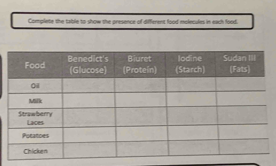 Complete the table to show the presence of different food molecules in each food.