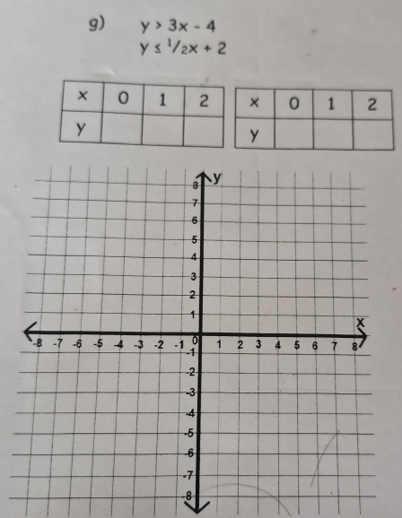 y>3x-4
y≤ 1/2x+2